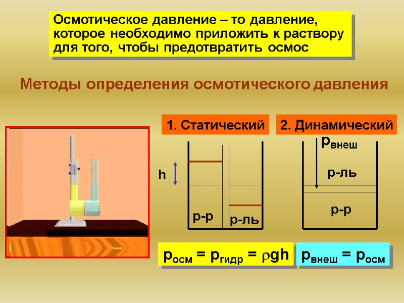 Осмотическое давление – то давление,  которое необходимо приложить к раствору для того, чтобы